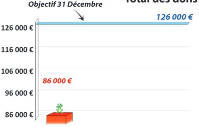 Appel aux dons de Noël